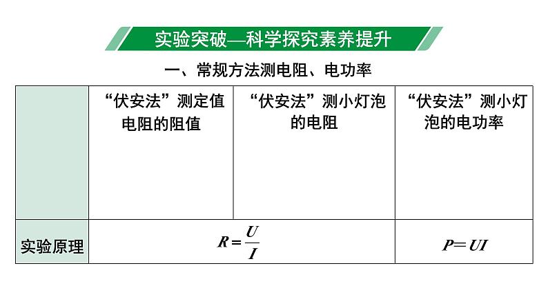 2024内蒙古中考物理二轮复习 微专题“伏安法”测电阻、电功率实验对比复习(课件)第3页
