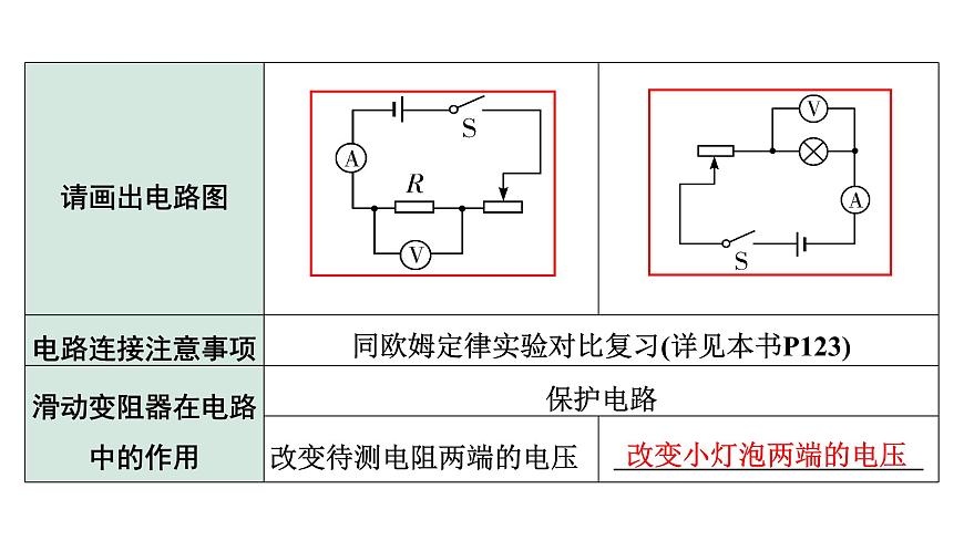 2024內(nèi)蒙古中考物理二輪復(fù)習(xí) 微專題“伏安法”測(cè)電阻、電功率實(shí)驗(yàn)對(duì)比復(fù)習(xí)（課件）第4頁