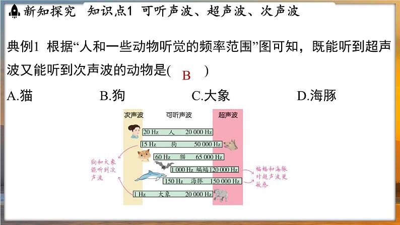1.4 人耳听不到的声音 (课件)---2024-2025学年苏科版物理八年级上学期06