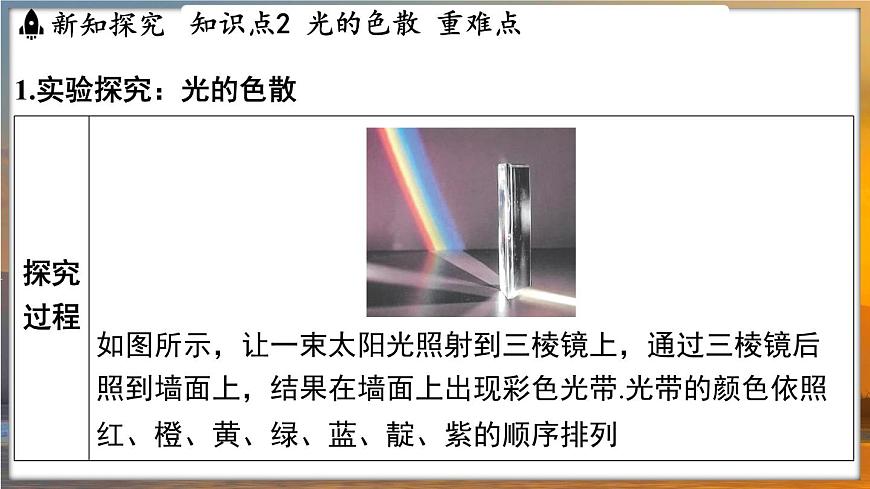 2.1 光的色彩 （課件）---2024-2025學(xué)年蘇科版物理八年級(jí)上學(xué)期第6頁(yè)