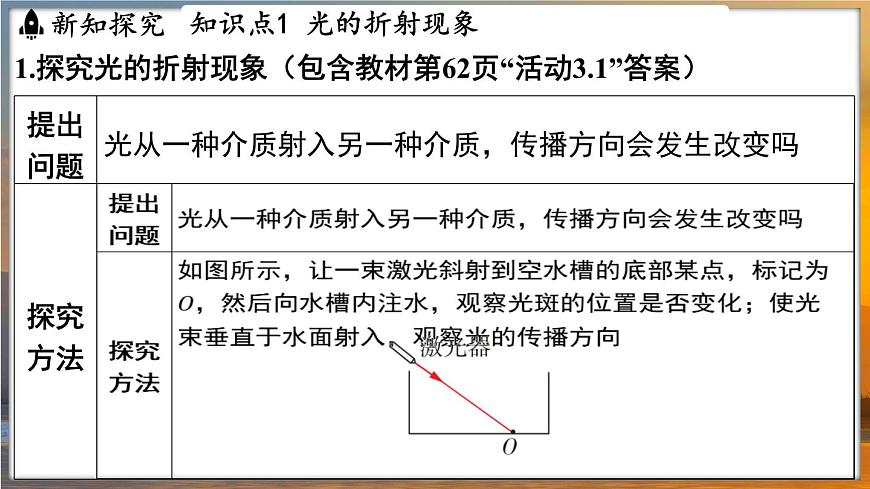 3.1 光的折射 （課件）---2024-2025學年蘇科版物理八年級上學期第3頁