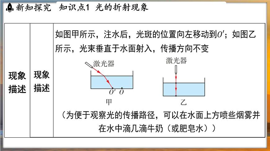 3.1 光的折射 （課件）---2024-2025學年蘇科版物理八年級上學期第4頁