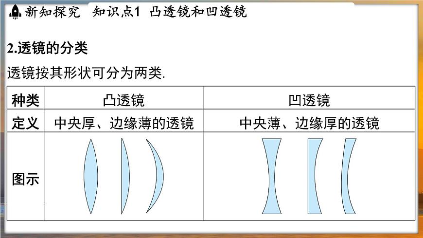 3.2 透鏡 （課件）---2024-2025學(xué)年蘇科版物理八年級上學(xué)期第4頁