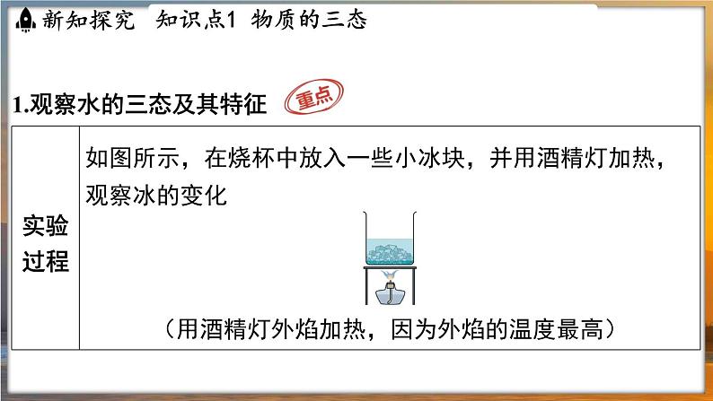 4.1 物质的三态 温度的测量 (课件)---2024-2025学年苏科版物理八年级上学期03