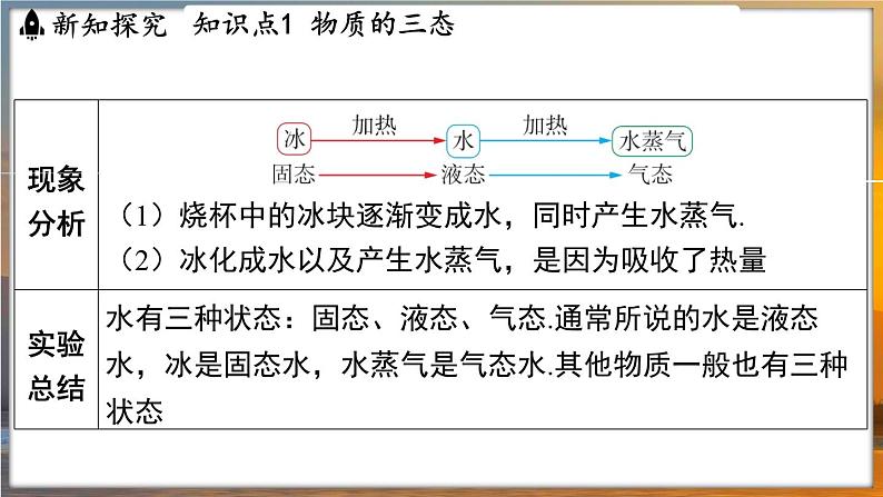 4.1 物质的三态 温度的测量 (课件)---2024-2025学年苏科版物理八年级上学期04