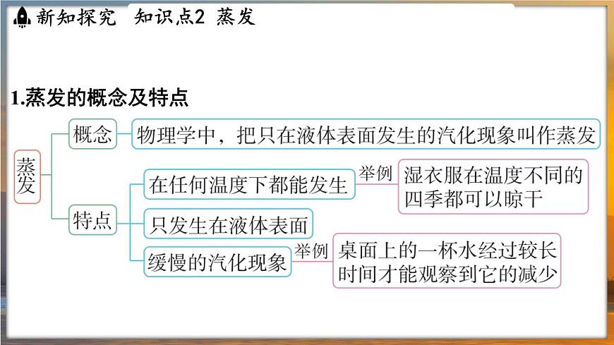 4.2 汽化和液化 （課件）---2024-2025學(xué)年蘇科版物理八年級(jí)上學(xué)期第5頁(yè)