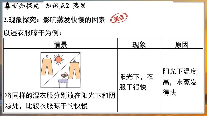 4.2 汽化和液化 （課件）---2024-2025學(xué)年蘇科版物理八年級(jí)上學(xué)期第6頁(yè)