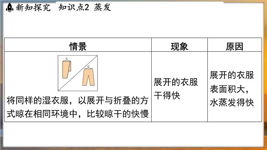4.2 汽化和液化 （課件）---2024-2025學(xué)年蘇科版物理八年級(jí)上學(xué)期第7頁(yè)
