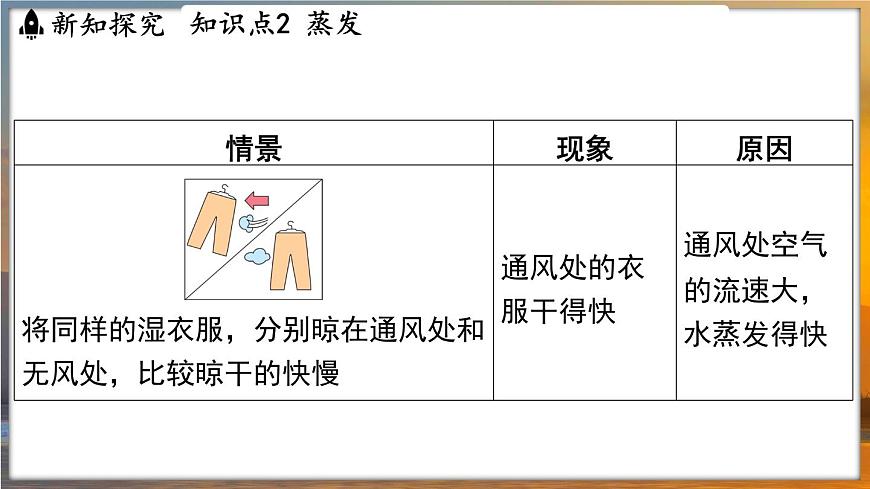 4.2 汽化和液化 （課件）---2024-2025學(xué)年蘇科版物理八年級(jí)上學(xué)期第8頁(yè)