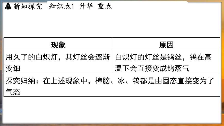 4.4 升華和凝華 （課件）---2024-2025學(xué)年蘇科版物理八年級上學(xué)期第4頁