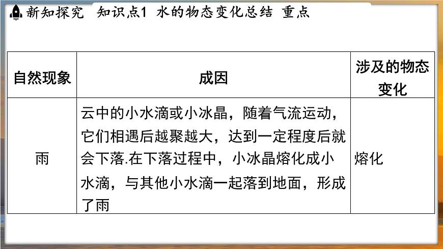 4.5 水循環(huán) (課件)---2024-2025學(xué)年蘇科版物理八年級(jí)上學(xué)期第5頁(yè)