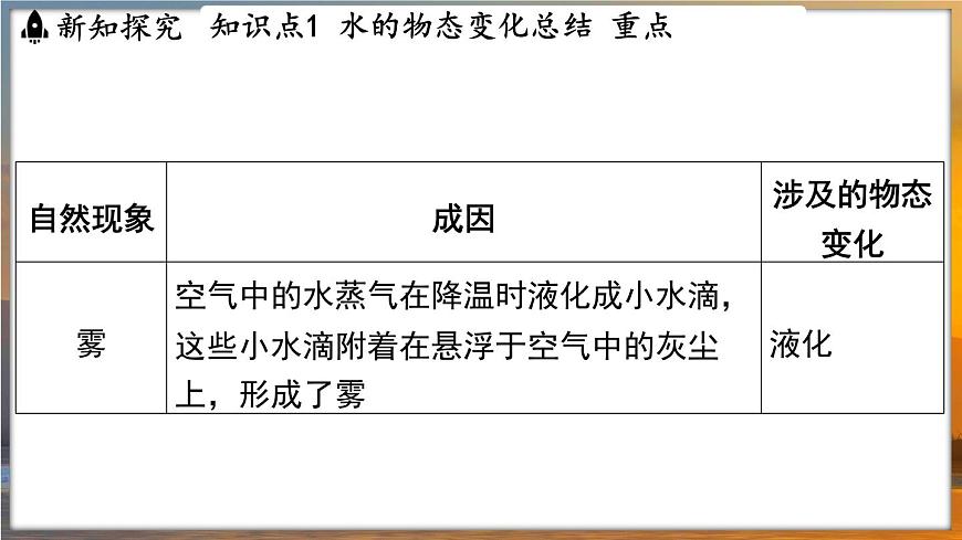 4.5 水循環(huán) (課件)---2024-2025學(xué)年蘇科版物理八年級(jí)上學(xué)期第6頁(yè)