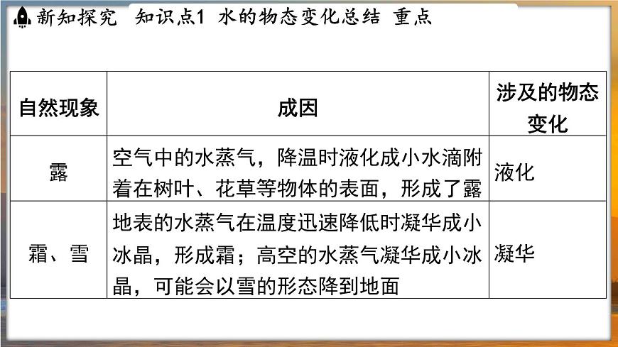 4.5 水循環(huán) (課件)---2024-2025學(xué)年蘇科版物理八年級(jí)上學(xué)期第7頁(yè)