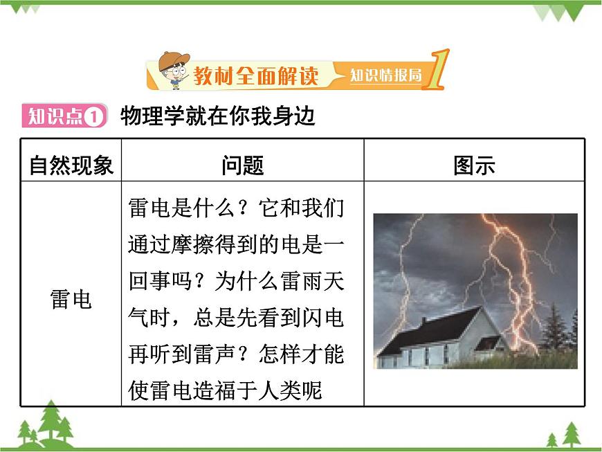 粵滬版物理八年級上冊 1.1 希望你喜愛物理4課件第2頁