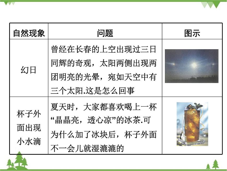 粵滬版物理八年級上冊 1.1 希望你喜愛物理4課件第3頁