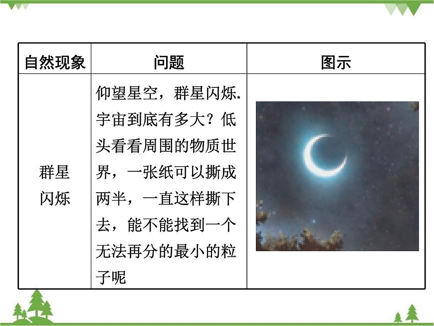 粵滬版物理八年級上冊 1.1 希望你喜愛物理4課件第6頁