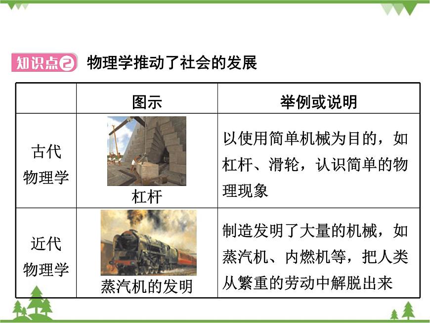 粵滬版物理八年級上冊 1.1 希望你喜愛物理4課件第8頁