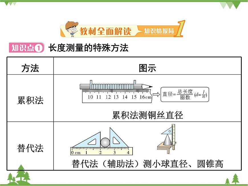 粵滬版物理八年級上冊 1.3 長度和時間測量的應(yīng)用4課件第2頁