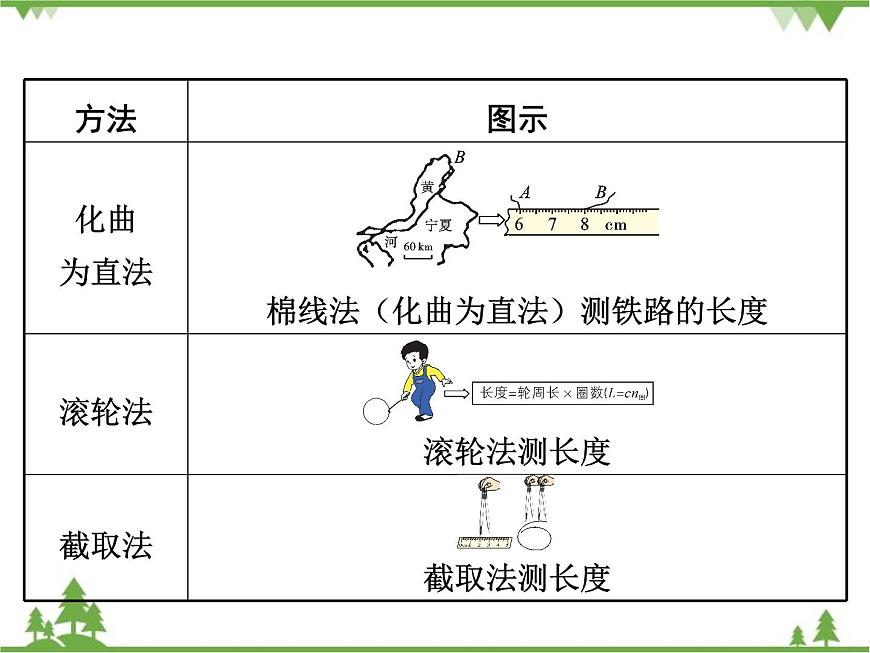 粵滬版物理八年級上冊 1.3 長度和時間測量的應(yīng)用4課件第3頁