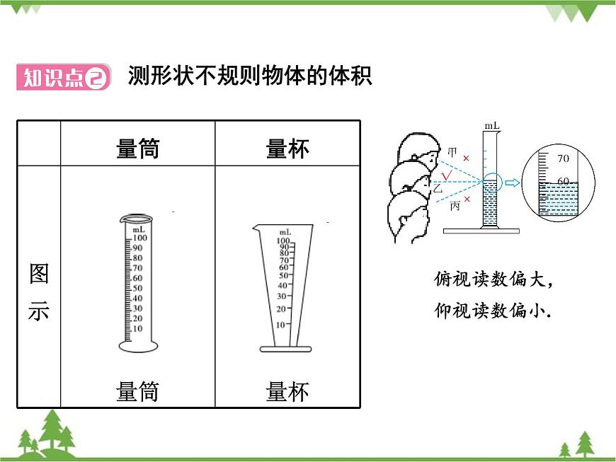 粵滬版物理八年級上冊 1.3 長度和時間測量的應(yīng)用4課件第8頁