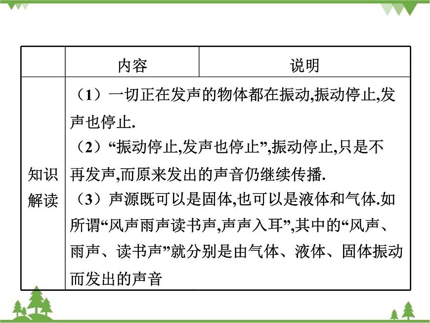 粵滬版物理八年級(jí)上冊(cè) 2.1 我們?cè)鯓勇犚娐曇?課件第3頁(yè)