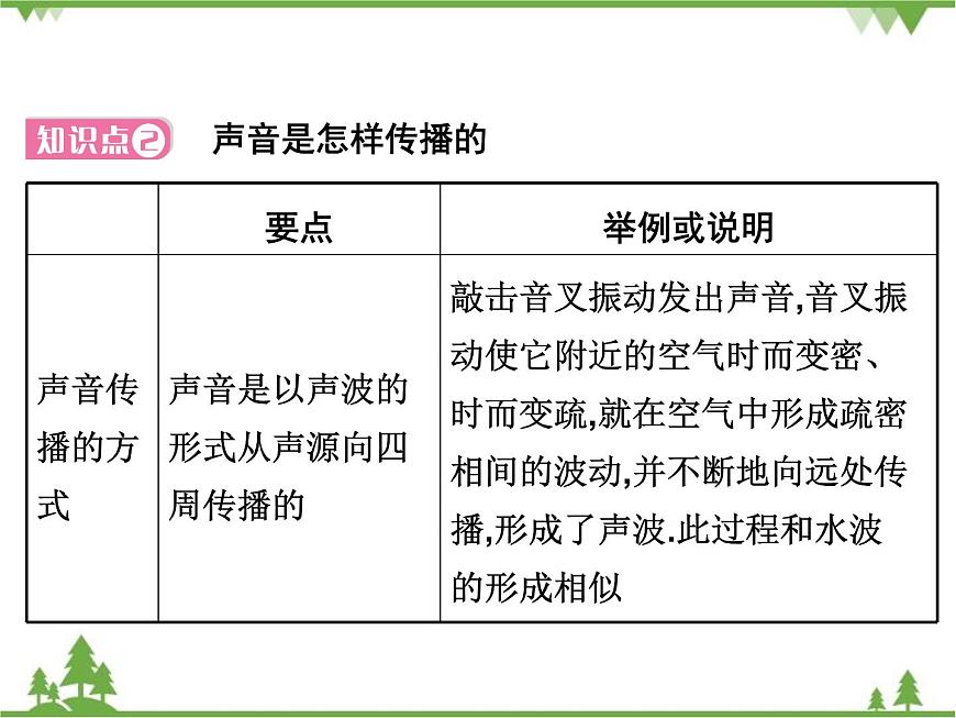 粵滬版物理八年級(jí)上冊(cè) 2.1 我們?cè)鯓勇犚娐曇?課件第8頁(yè)
