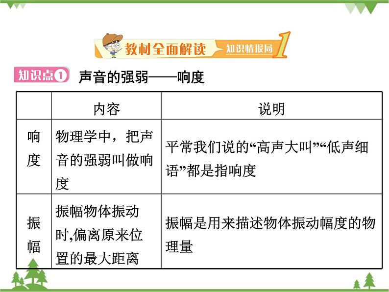 粤沪版物理八年级上册 2.3 我们怎样区分声音(续)4课件第2页
