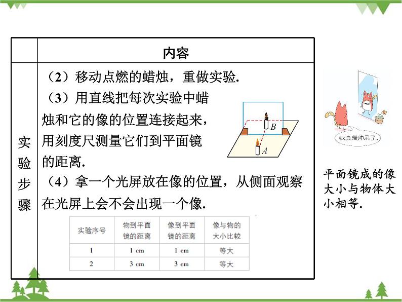 粤沪版物理八年级上册 3.3 探究平面镜成像特点4课件03