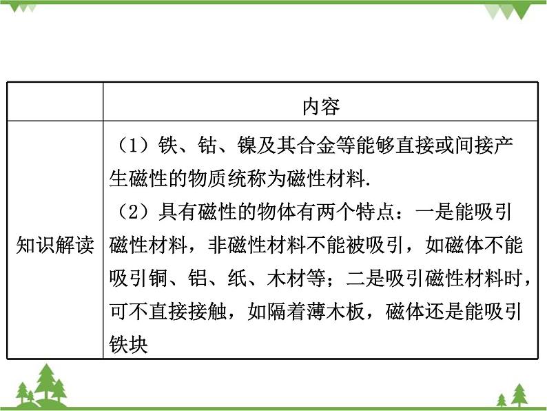 粤沪版物理八年级上册 5.4 认识物质的一些物理属性4课件04