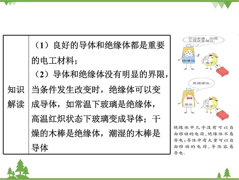 粤沪版物理八年级上册 5.4 认识物质的一些物理属性4课件08