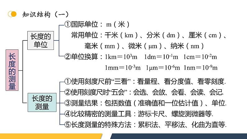 【核心素养】人教版八年级上册 第1章 《机械运动》复习课件04