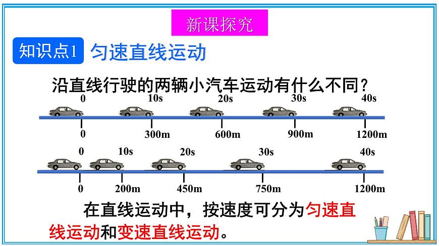 第四節(jié) 平均速度第4頁