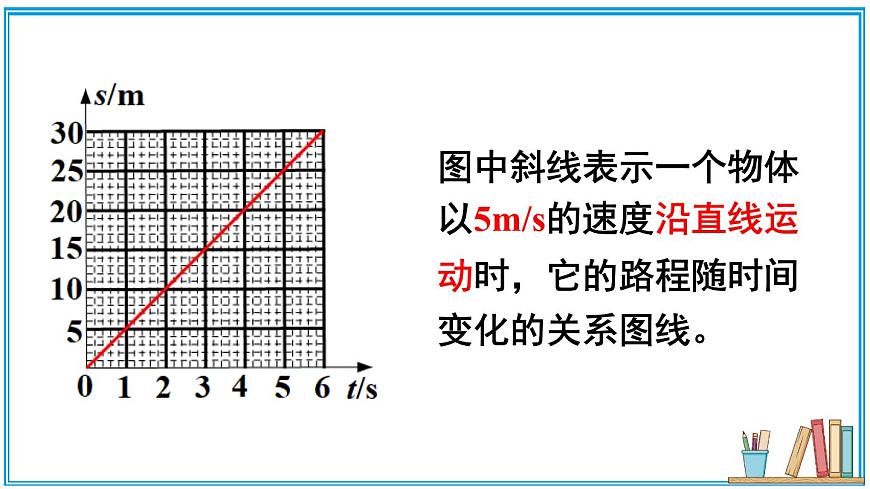 第四節(jié) 平均速度第6頁
