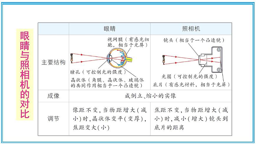 第四節(jié) 愛(ài)眼宣傳公益行第8頁(yè)