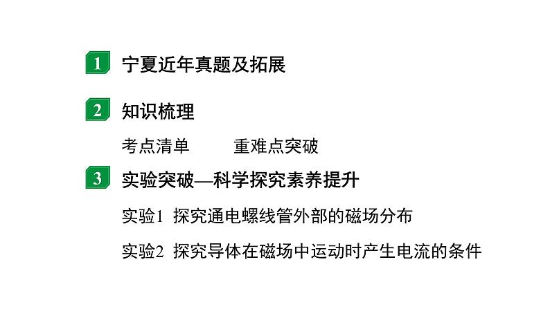2024宁夏中考物理二轮复习 第16讲 电与磁(课件)第2页