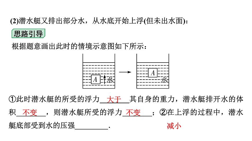 2024寧夏中考物理二輪復(fù)習(xí) 微專(zhuān)題 壓強(qiáng)、浮力綜合（課件）第6頁(yè)