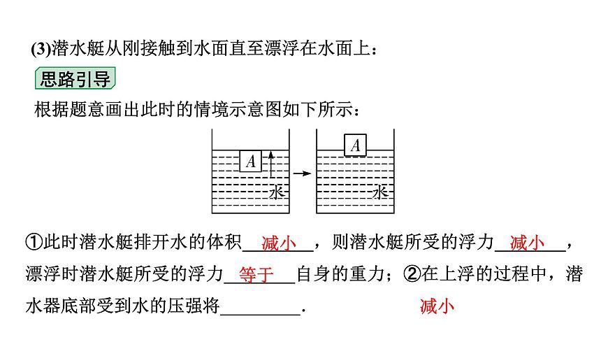 2024寧夏中考物理二輪復(fù)習(xí) 微專(zhuān)題 壓強(qiáng)、浮力綜合（課件）第7頁(yè)