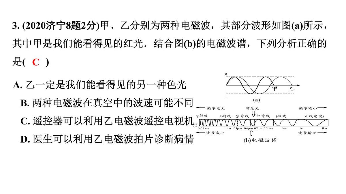 2024山东中考物理二轮重点专题研究 第十六章 电磁波 能源与可持续发展(课件)第5页