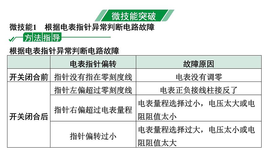 2024四川中考物理二輪重點專題研究 微專題 電路故障分析（課件）第3頁