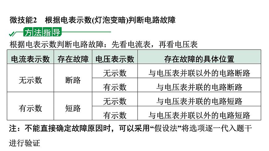 2024四川中考物理二輪重點專題研究 微專題 電路故障分析（課件）第6頁