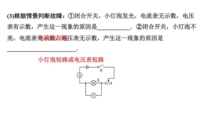 2024四川中考物理二輪重點專題研究 微專題 電路故障分析（課件）第8頁