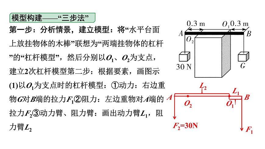 2024四川中考物理二輪重點(diǎn)專題研究 微專題 杠桿模型構(gòu)建(課件)第6頁(yè)