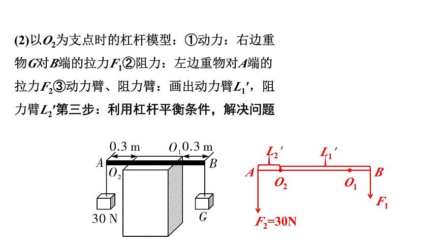2024四川中考物理二輪重點(diǎn)專題研究 微專題 杠桿模型構(gòu)建(課件)第7頁(yè)