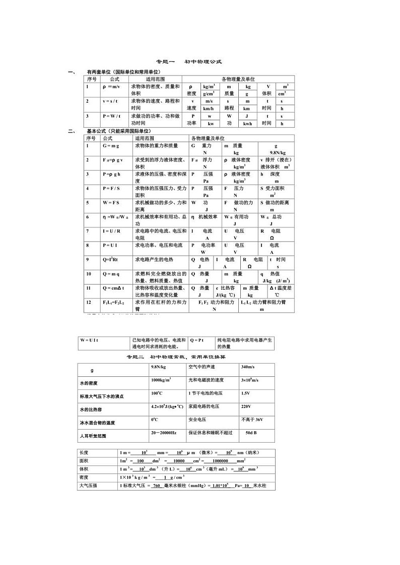 初中物理常见常用5大基础知识专题(公式、估算量、隐含条件等)第1页