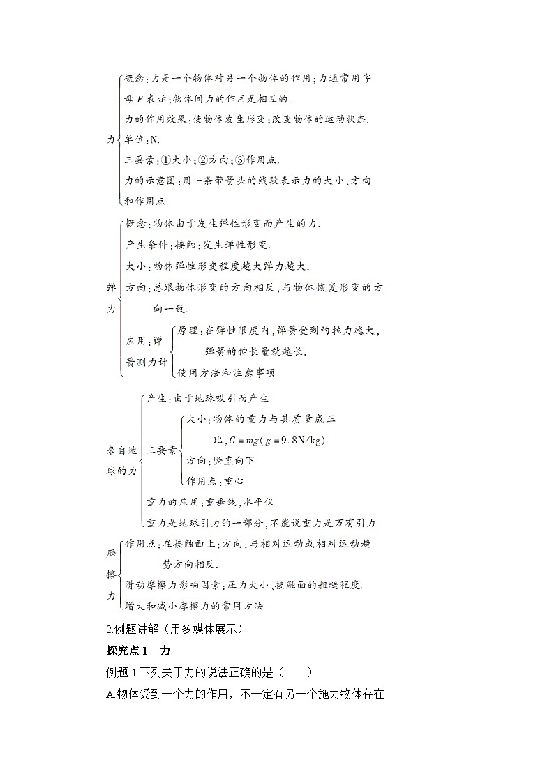 沪科版+初中物理+八年级全一册 第六章 熟悉而陌生的力 章末总结ppt+学案+章末检测试卷(含教学反思和答案)02