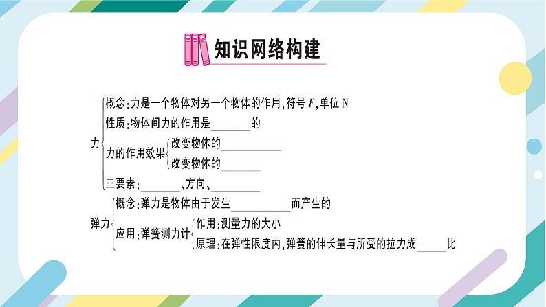 沪科版+初中物理+八年级全一册 第六章 熟悉而陌生的力 章末总结ppt+学案+章末检测试卷(含教学反思和答案)02