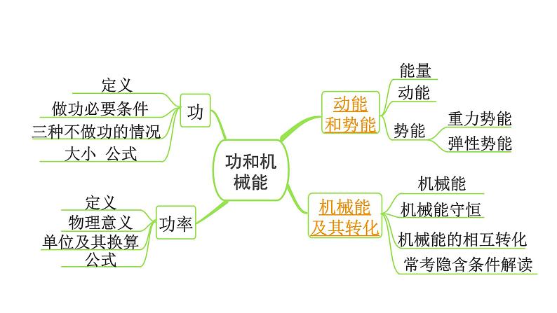 2024长沙中考物理二轮专题复习 中考命题点 机械能及其转化(课件)第3页