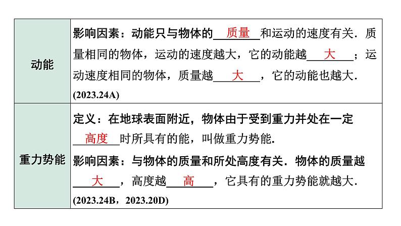2024长沙中考物理二轮专题复习 中考命题点 机械能及其转化(课件)第5页