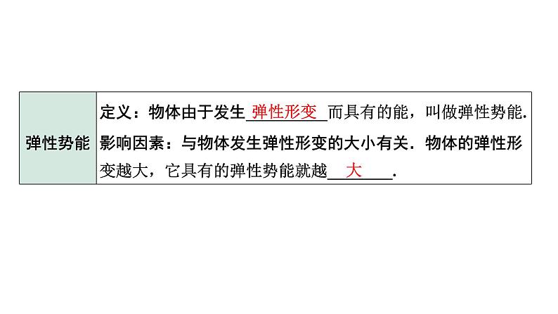 2024长沙中考物理二轮专题复习 中考命题点 机械能及其转化(课件)第6页