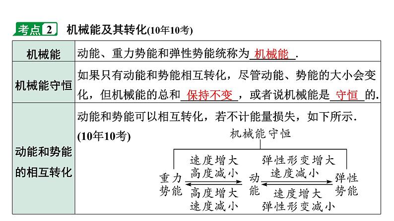 2024长沙中考物理二轮专题复习 中考命题点 机械能及其转化(课件)第7页